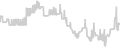Balcony cabin price history