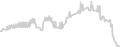 Oceanview cabin price history
