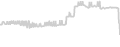 Suite cabin price history