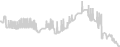 Balcony cabin price history