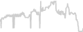 Oceanview cabin price history