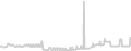 Oceanview cabin price history