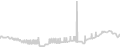Balcony cabin price history