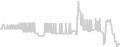Balcony cabin price history