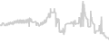 Oceanview cabin price history