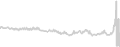 Balcony cabin price history