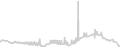 Oceanview cabin price history