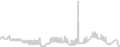 Balcony cabin price history