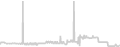 Oceanview cabin price history
