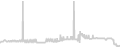Balcony cabin price history