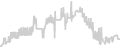 Balcony cabin price history