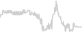 Interior cabin price history