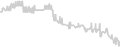 Balcony cabin price history