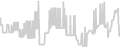 Balcony cabin price history