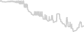 Oceanview cabin price history