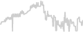 Interior cabin price history