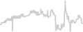 Oceanview cabin price history