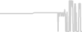 Suite cabin price history
