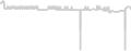 Interior cabin price history