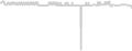 Oceanview cabin price history