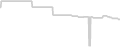 Oceanview cabin price history