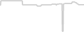Oceanview cabin price history