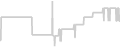 Balcony cabin price history