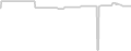 Oceanview cabin price history