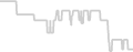 Oceanview cabin price history