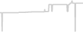 Balcony cabin price history