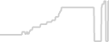 Oceanview cabin price history
