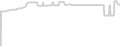 Oceanview cabin price history