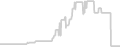 Balcony cabin price history