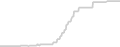 Oceanview cabin price history