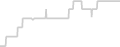 Oceanview cabin price history