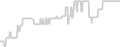Balcony cabin price history