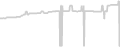 Oceanview cabin price history