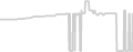 Oceanview cabin price history
