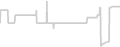 Oceanview cabin price history