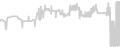 Balcony cabin price history