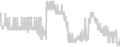 Balcony cabin price history