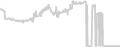 Oceanview cabin price history