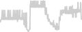 Balcony cabin price history