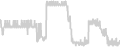 Oceanview cabin price history