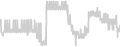 Balcony cabin price history