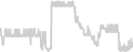 Oceanview cabin price history