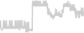 Balcony cabin price history