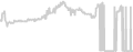 Oceanview cabin price history