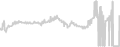 Balcony cabin price history