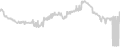 Interior cabin price history